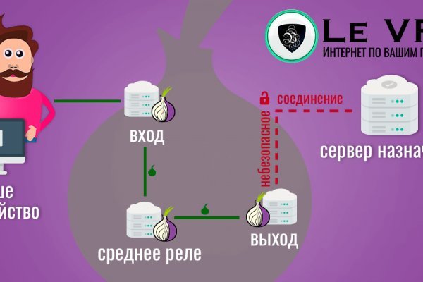 Правильная ссылка на hydra