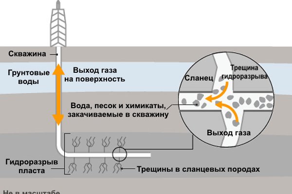 Кракен вход магазин