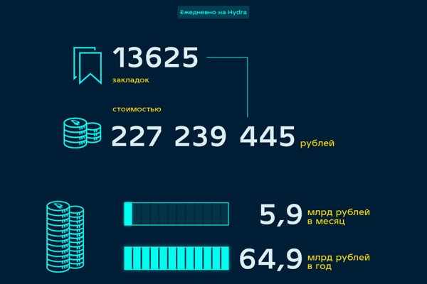 Что такое кракен площадка